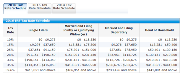 tax-table